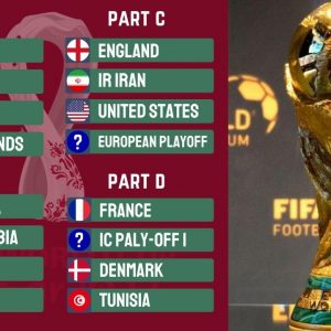 FIFA World Cup Qatar 2022 Group Stage Draw